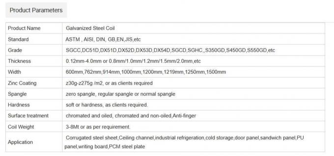 6.0 mm Voorgeverfde stalen spoel 1