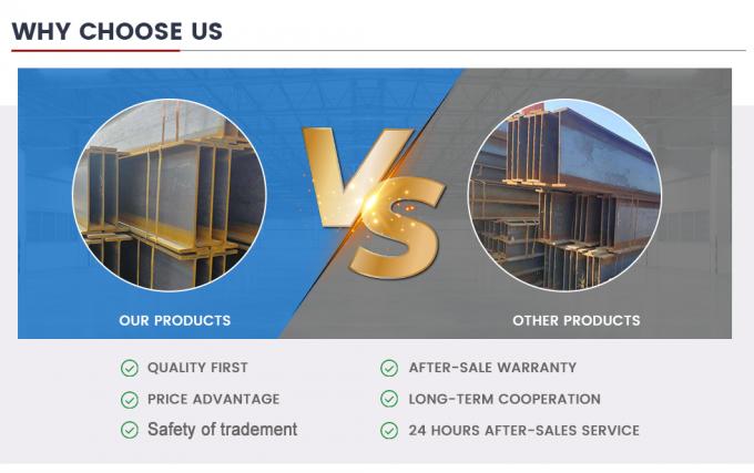 Warm verkocht Alle soorten ASTM 283grc A284grb A306gr55 Q235 Q345 Q355 Warm/koud gewalst H-balk Fabriek directe verkoop 6