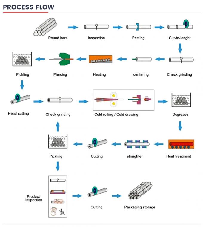 Primary Quantity St52 Dikwand naadloos stalen buis Fluid Transfer Warmgewalste naadloze buis 27simn Stalen buis Lengte Snijden Op maat gemaakte stalen buis 8