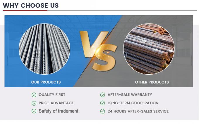 Goed op maat gemaakte gevormd gegalvaniseerd gegalvaniseerd versterkt geschroefd ronde staalstaaf Carbon Hrbf335 Hrbf400 Hrbf500 Hrb400e, Hrbf400e Rebar Factory Price 6
