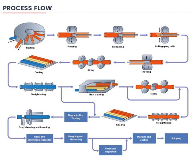 3PE anticorrosiecoating SSAW / Sawl API 5L Spiraalgeweld koolstofstaal buis voor olie en gasleiding 8