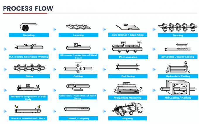 Pipeline voor aardgas en olie API 5L L245, L360, A53, J55, N80, X42, X46, X52 Carbon Steel Pipe Spiral Gesolde Pipe 8